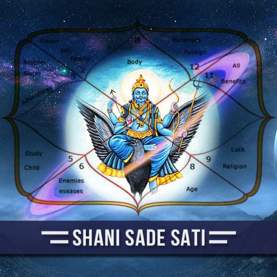 Shani Saadhe Saati Finding & Suggestions